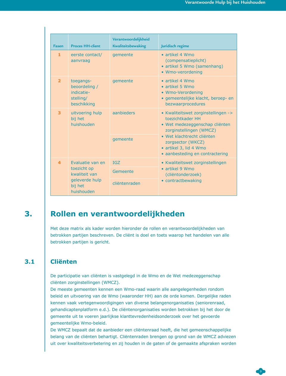 uitvoering hulp bij het huishouden aanbieders Kwaliteitswet zorginstellingen -> toezichtkader HH Wet medezeggenschap cliënten zorginstellingen (WMCZ) Wet klachtrecht cliënten gemeente zorgsector