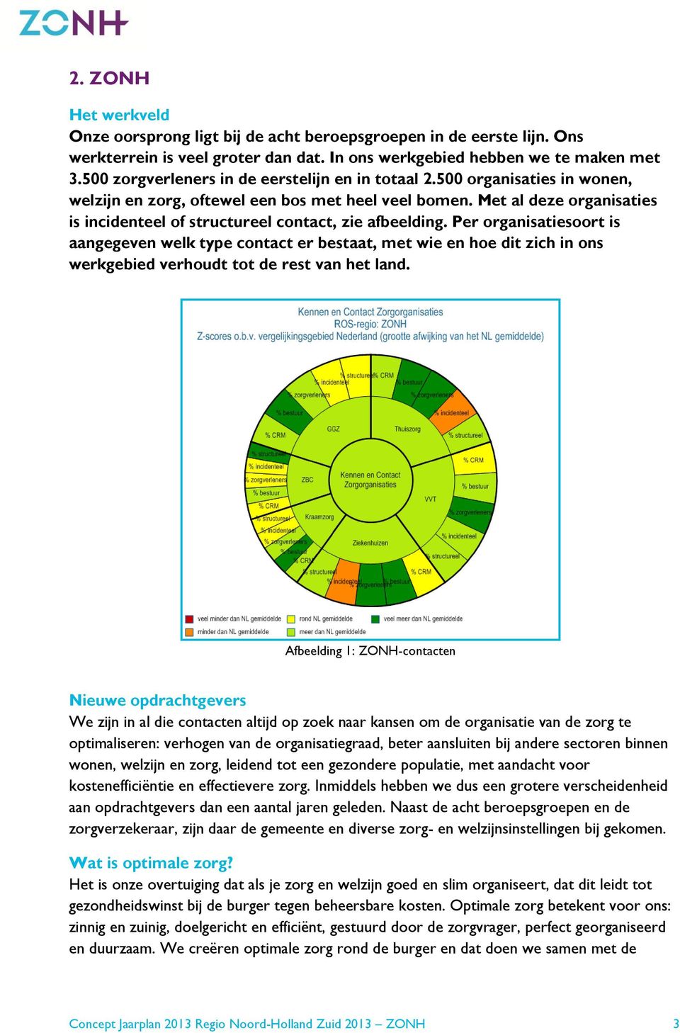 Met al deze organisaties is incidenteel of structureel contact, zie afbeelding.