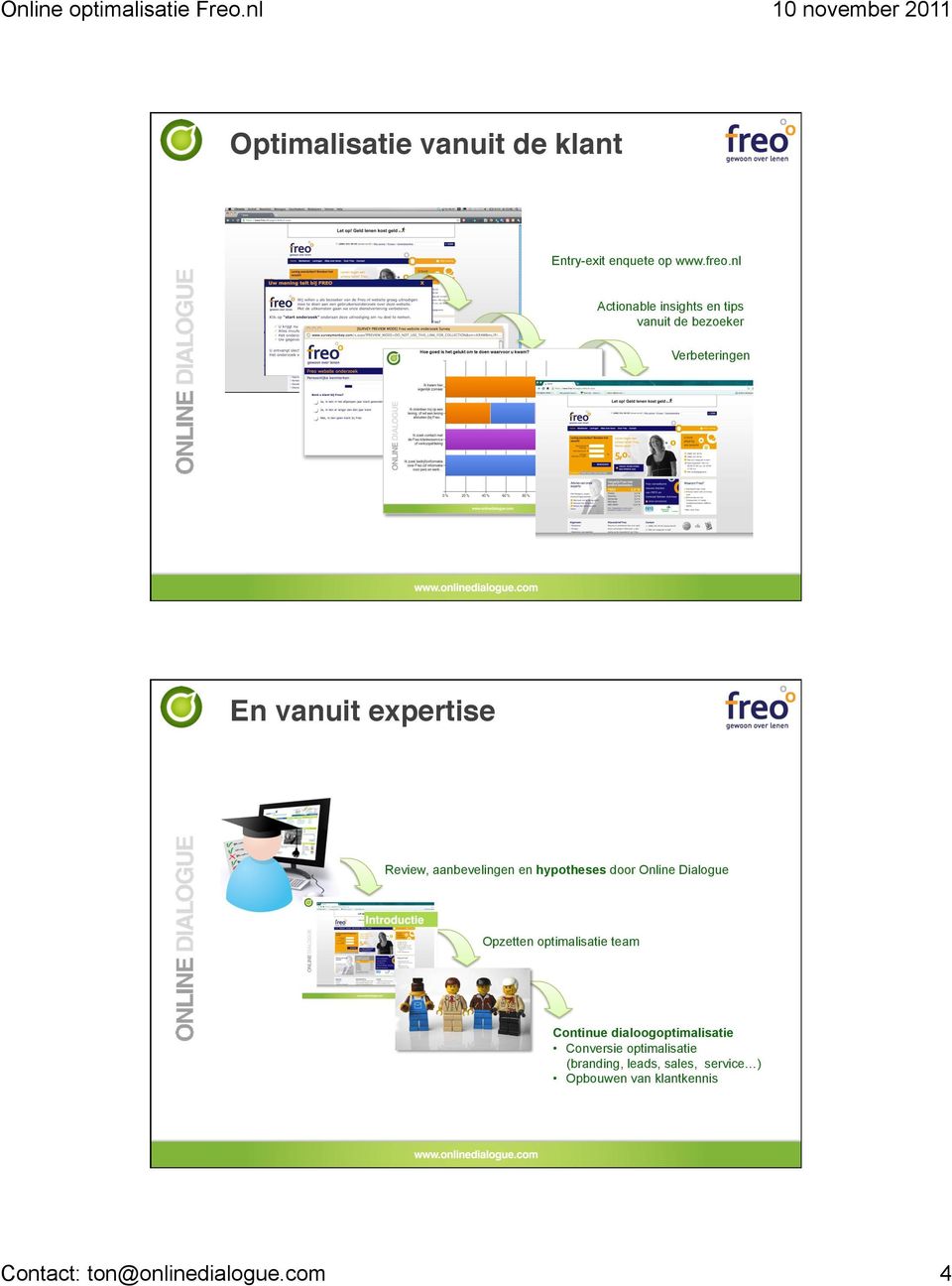 Review, aanbevelingen en hypotheses door Online Dialogue Opzetten optimalisatie team