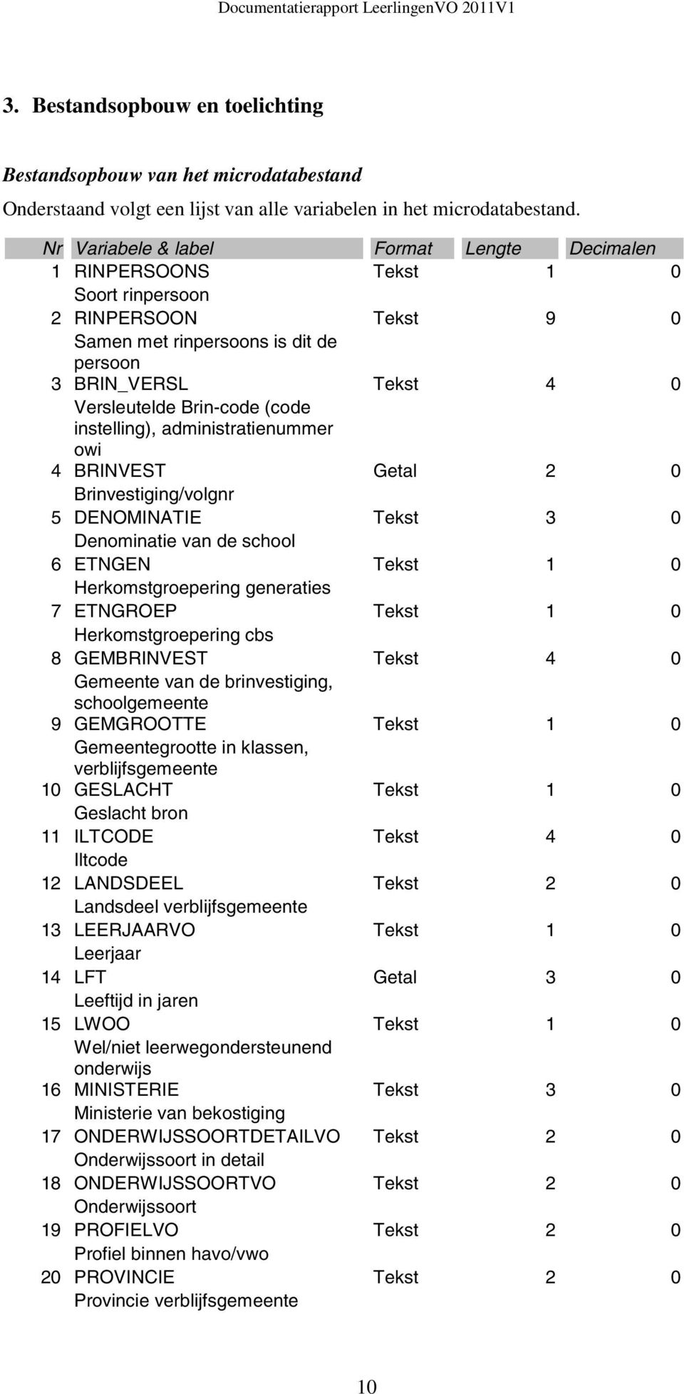 (code instelling), administratienummer owi 4 BRINVEST Getal 2 0 Brinvestiging/volgnr 5 DENOMINATIE Tekst 3 0 Denominatie van de school 6 ETNGEN Tekst 1 0 Herkomstgroepering generaties 7 ETNGROEP