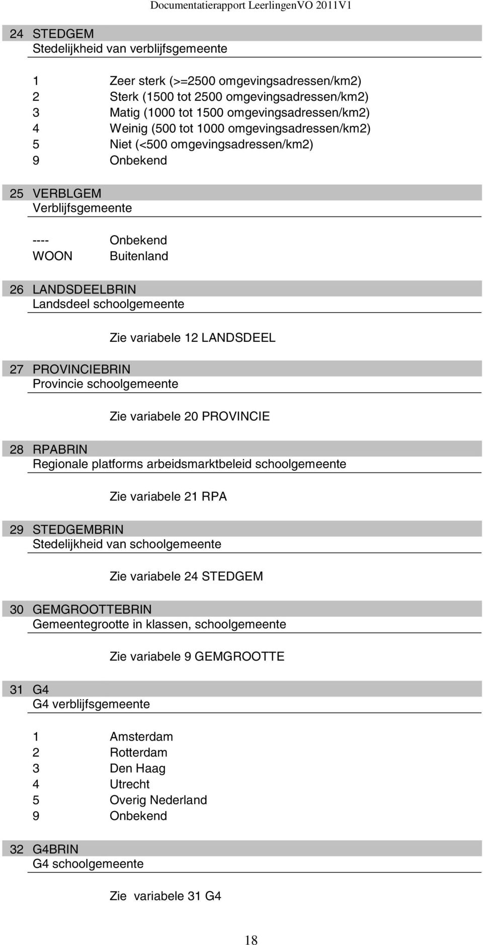 Landsdeel schoolgemeente 27 PROVINCIEBRIN Provincie schoolgemeente Zie variabele 12 LANDSDEEL Zie variabele 20 PROVINCIE 28 RPABRIN Regionale platforms arbeidsmarktbeleid schoolgemeente Zie variabele