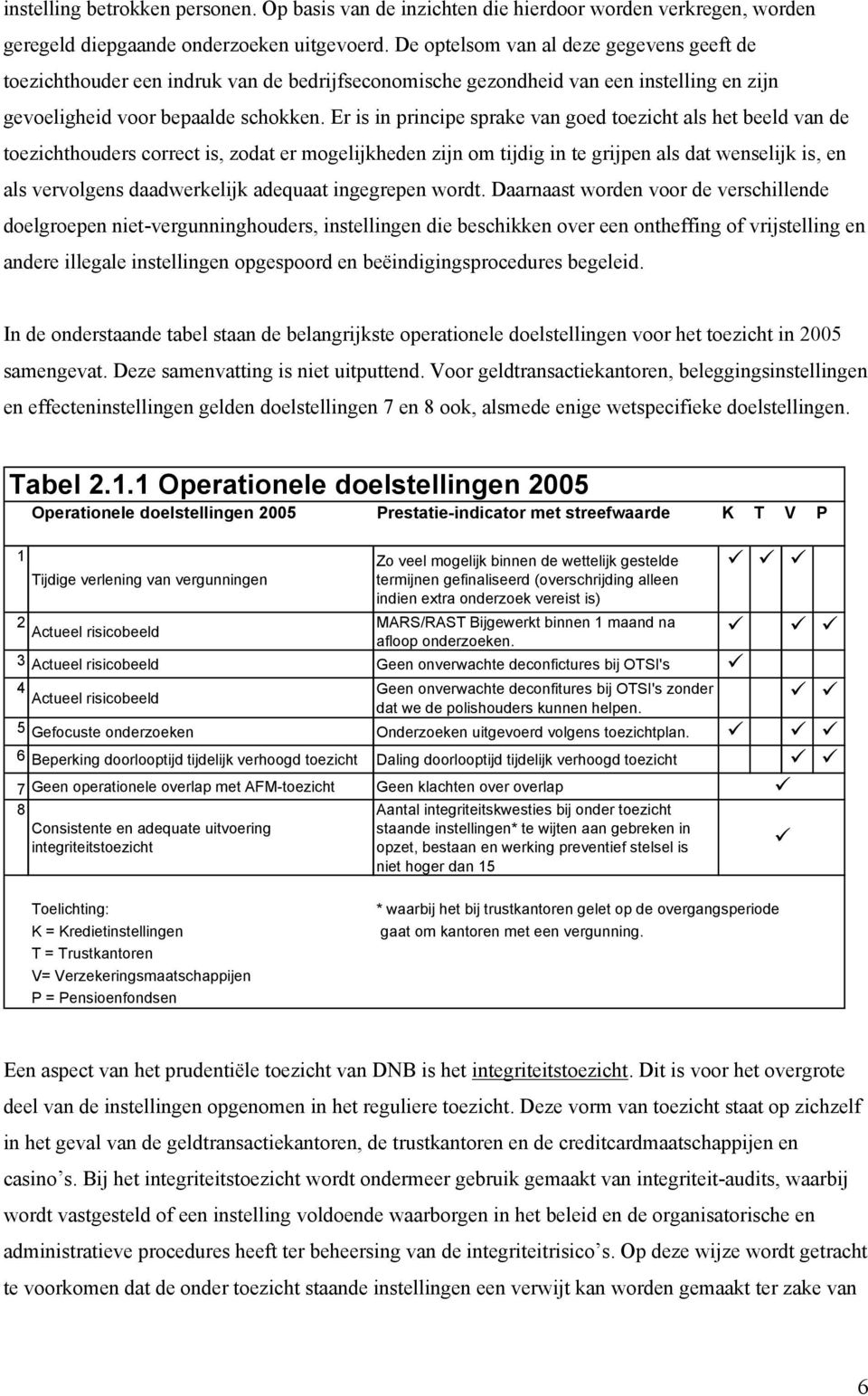 Er is in principe sprake van goed toezicht als het beeld van de toezichthouders correct is, zodat er mogelijkheden zijn om tijdig in te grijpen als dat wenselijk is, en als vervolgens daadwerkelijk