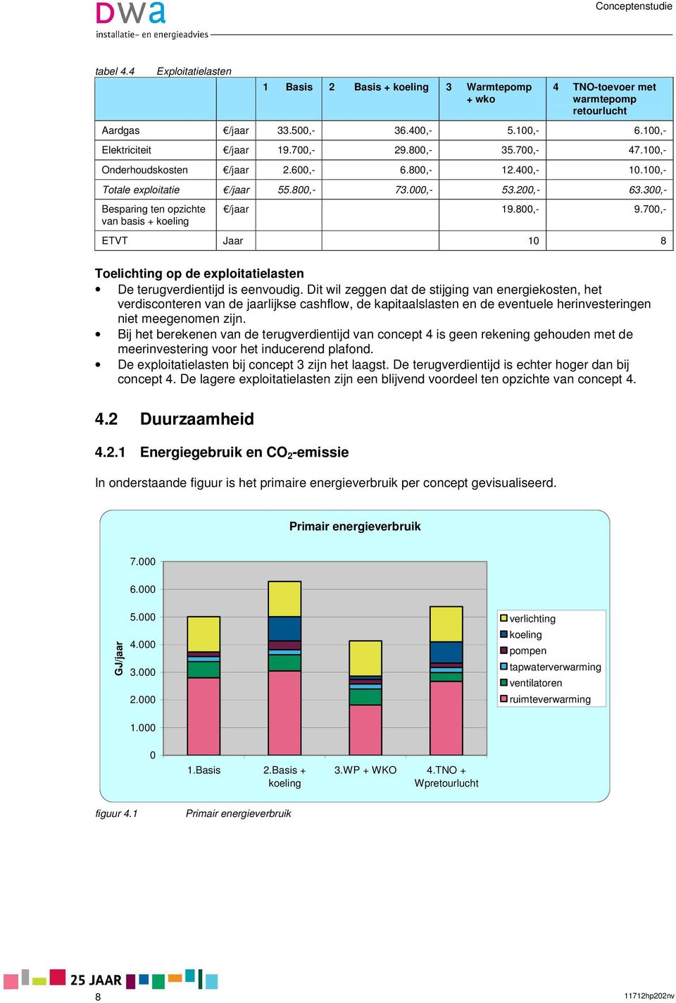 800,- 9.700,- ETVT Jaar 10 8 Toelichting op de exploitatielasten De terugverdientijd is eenvoudig.