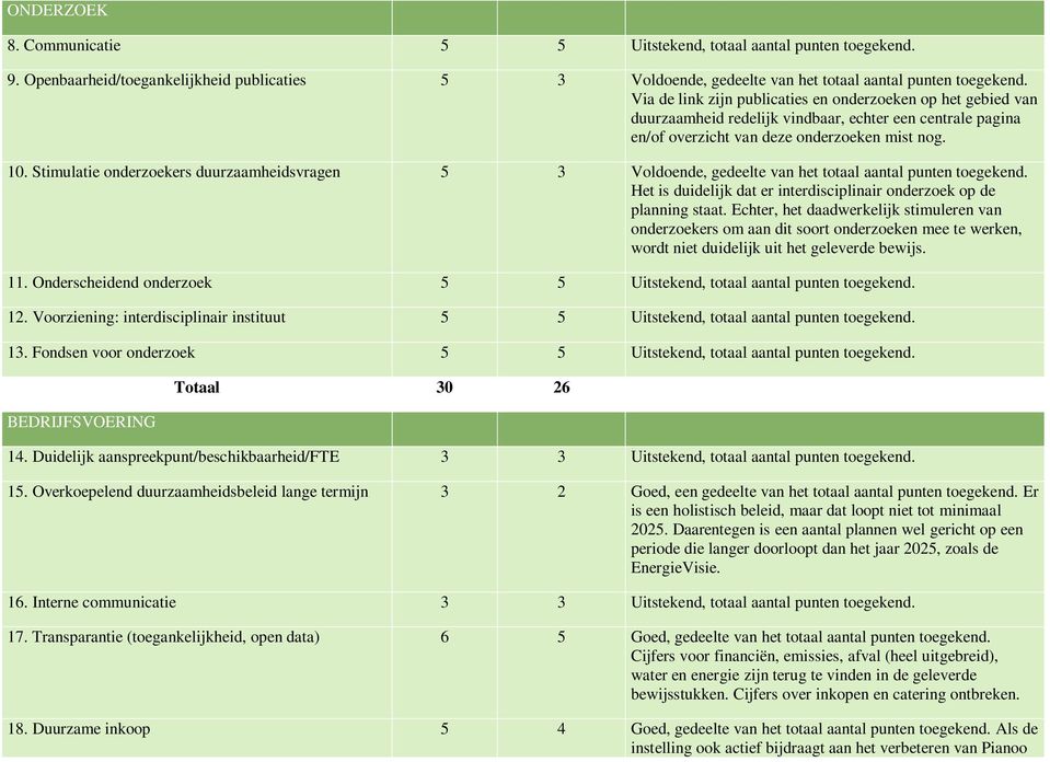 Stimulatie onderzoekers duurzaamheidsvragen 5 3 Voldoende, gedeelte van het totaal aantal punten toegekend. Het is duidelijk dat er interdisciplinair onderzoek op de planning staat.