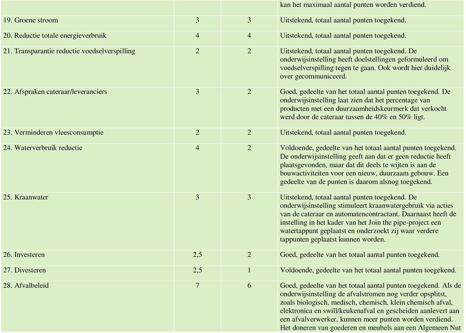 Ook wordt hier duidelijk over gecommuniceerd. 22. Afspraken cateraar/leveranciers 3 2 Goed, gedeelte van het totaal aantal punten toegekend.