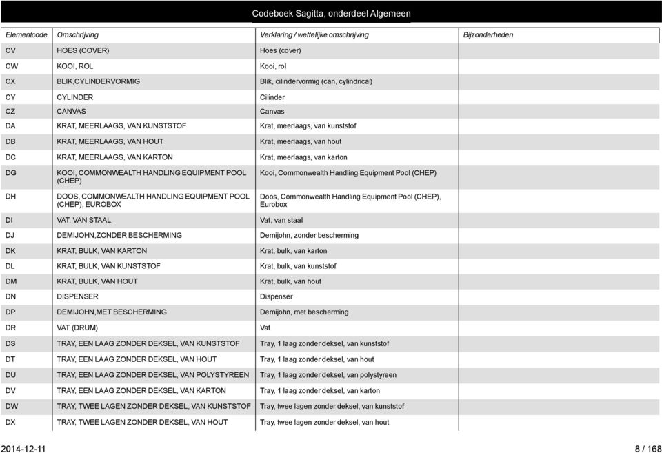DOOS, COMMONWEALTH HANDLING EQUIPMENT POOL (CHEP), EUROBOX Kooi, Commonwealth Handling Equipment Pool (CHEP) Doos, Commonwealth Handling Equipment Pool (CHEP), Eurobox DI VAT, VAN STAAL Vat, van
