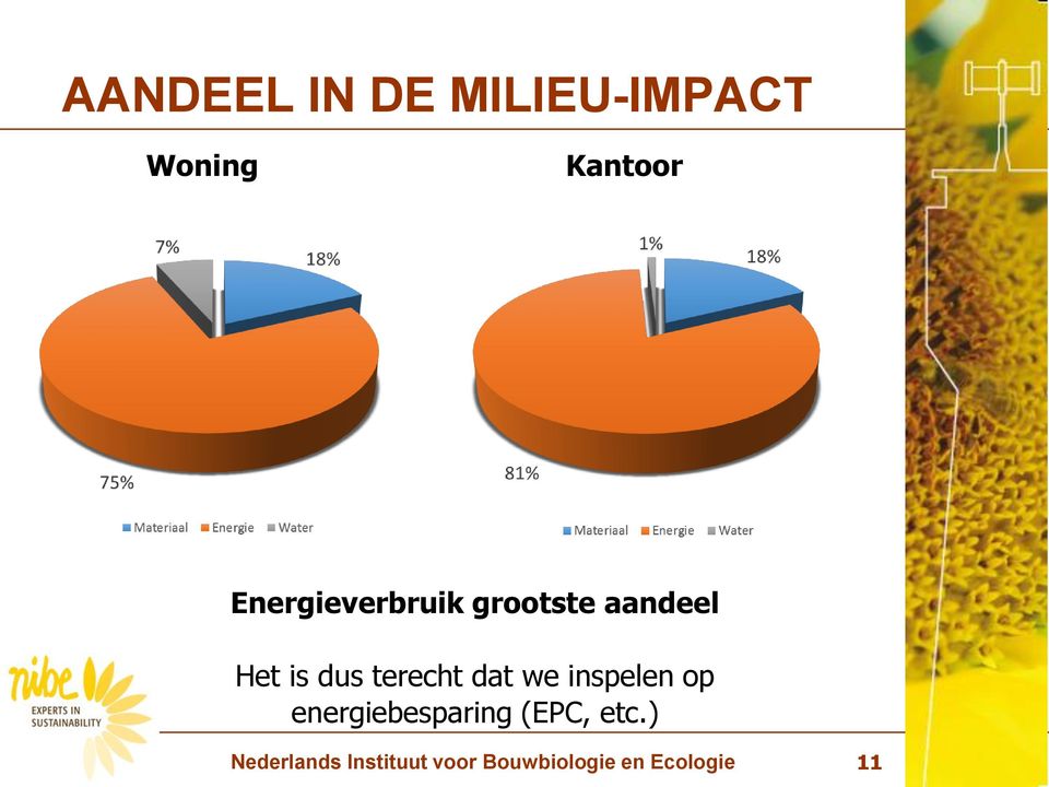 aandeel Het is dus terecht dat we