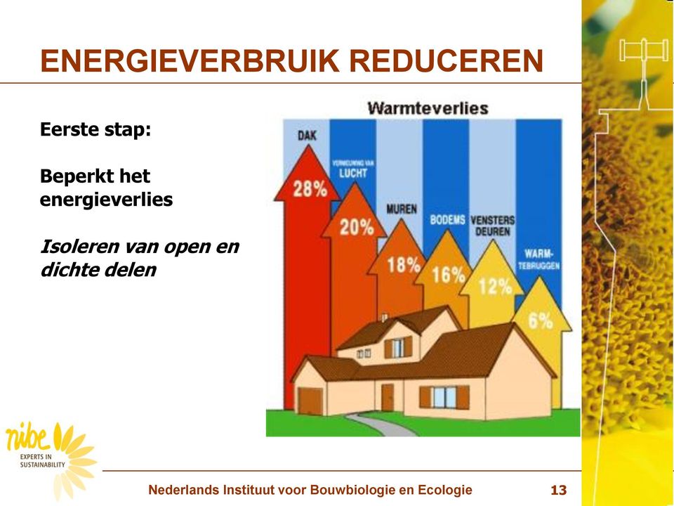 energieverlies Isoleren