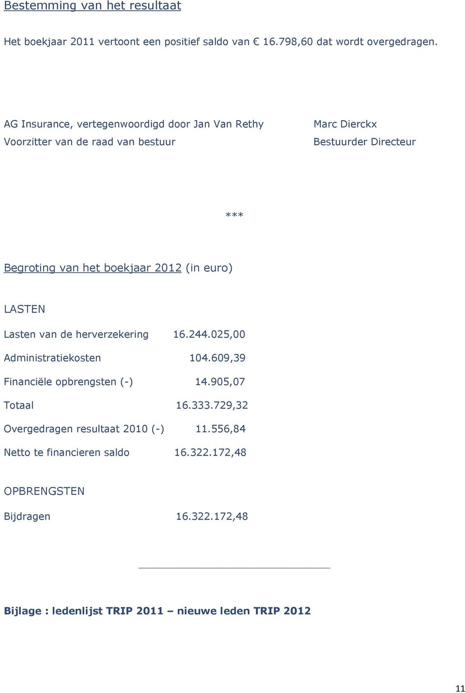 2012 (in euro) LASTEN Lasten van de herverzekering 16.244.025,00 Administratiekosten 104.609,39 Financiële opbrengsten (-) 14.905,07 Totaal 16.333.