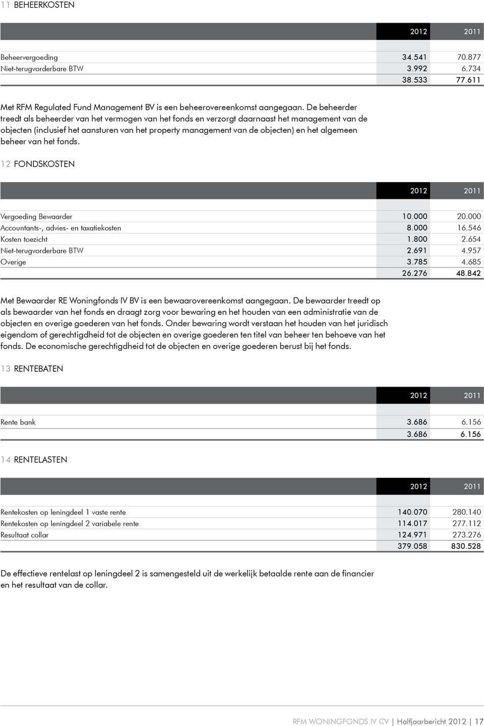 algemeen beheer van het fonds. 12 Fondskosten 2012 2011 Vergoeding Bewaarder 10.000 20.000 Accountants-, advies- en taxatiekosten 8.000 16.546 Kosten toezicht 1.800 2.654 Niet-terugvorderbare BTW 2.