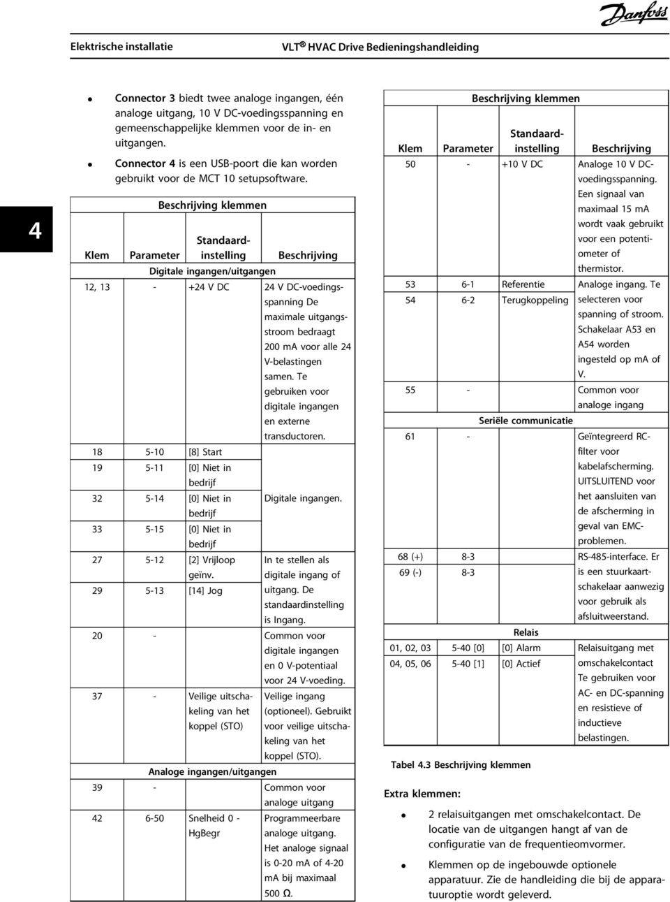 Klem Parameter Beschrijving klemmen Standaardinstelling Digitale ingangen/uitgangen Beschrijving 18 5-10 [8] Start 19 5-11 [0] Niet in bedrijf 32 5-14 [0] Niet in bedrijf 33 5-15 [0] Niet in bedrijf