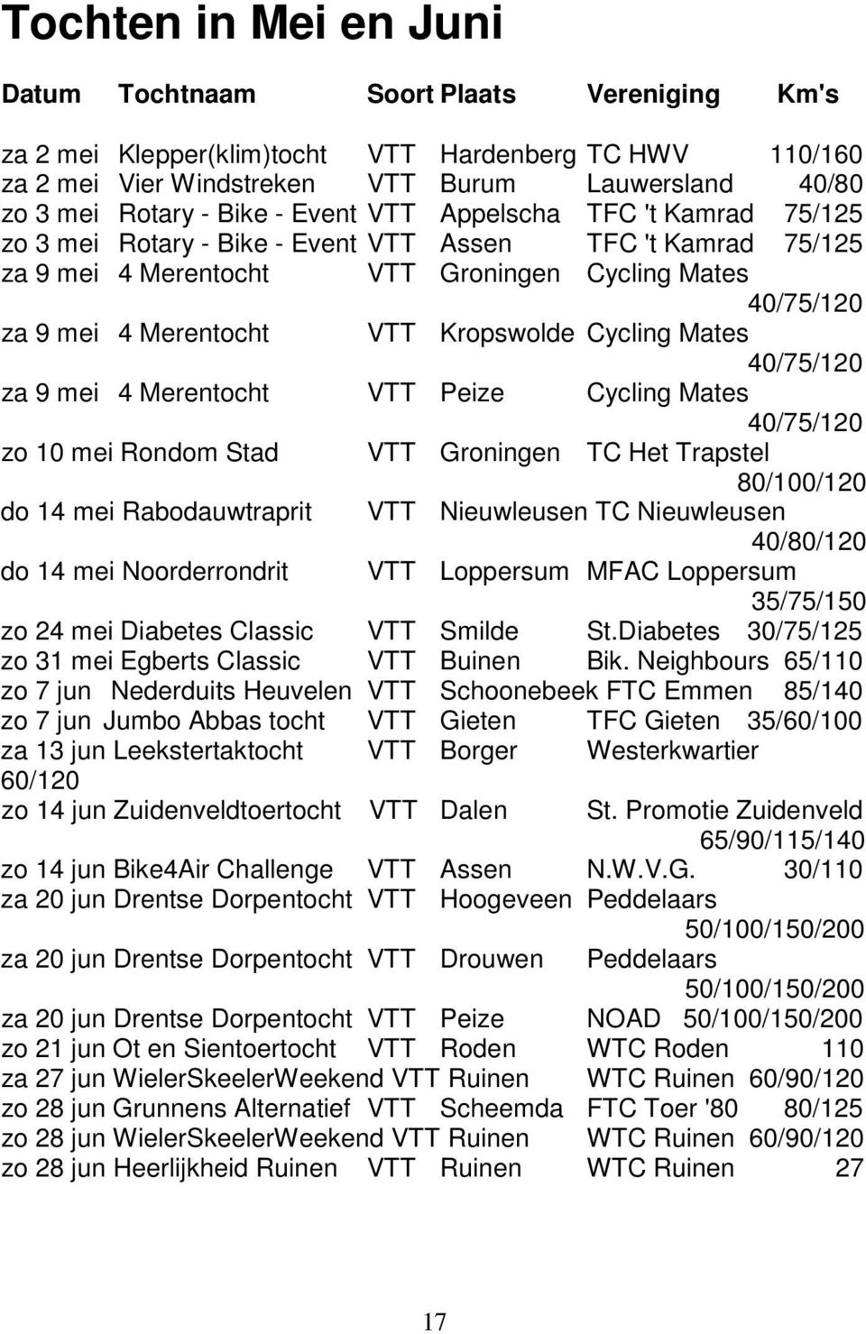 Kropswolde Cycling Mates 40/75/120 za 9 mei 4 Merentocht VTT Peize Cycling Mates 40/75/120 zo 10 mei Rondom Stad VTT Groningen TC Het Trapstel 80/100/120 do 14 mei Rabodauwtraprit VTT Nieuwleusen TC