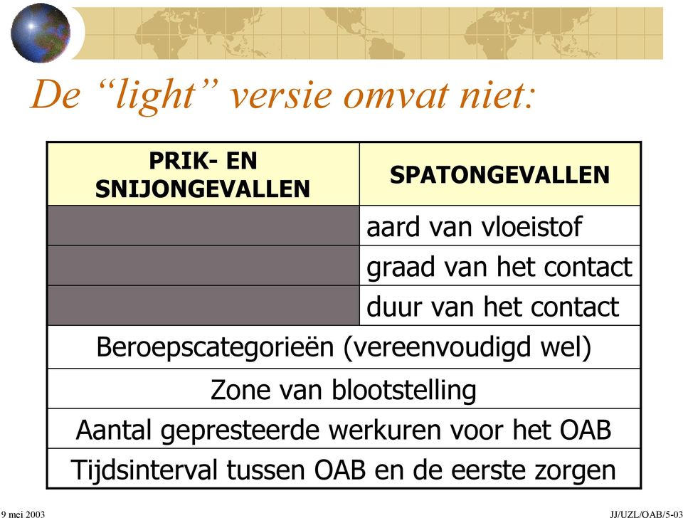 duur van het contact Beroepscategorieën (vereenvoudigd wel) Aantal