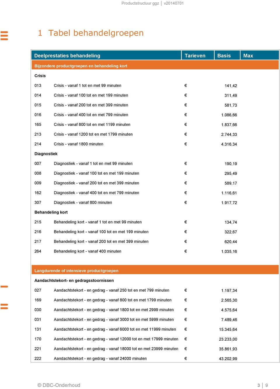 744,33 214 Crisis - vanaf 1800 minuten 4.