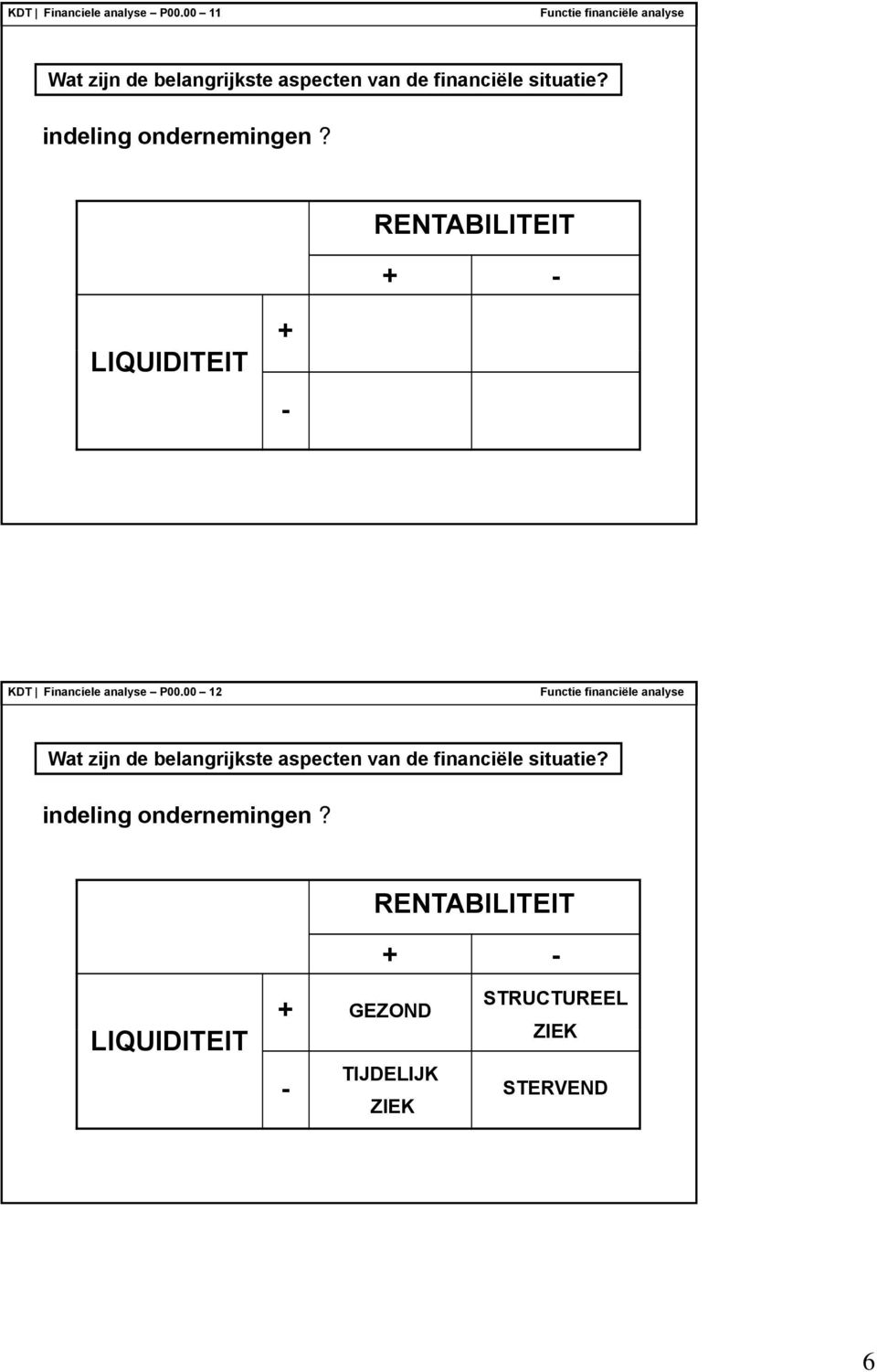 P00.00 12 indeling ondernemingen?