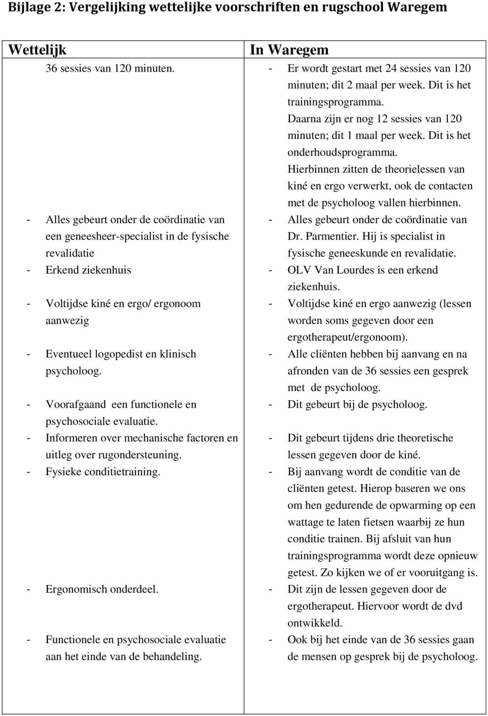 - Vrafgaand een functinele en psychsciale evaluatie. - Infrmeren ver mechanische factren en uitleg ver rugndersteuning. - Fysieke cnditietraining. - Ergnmisch nderdeel.