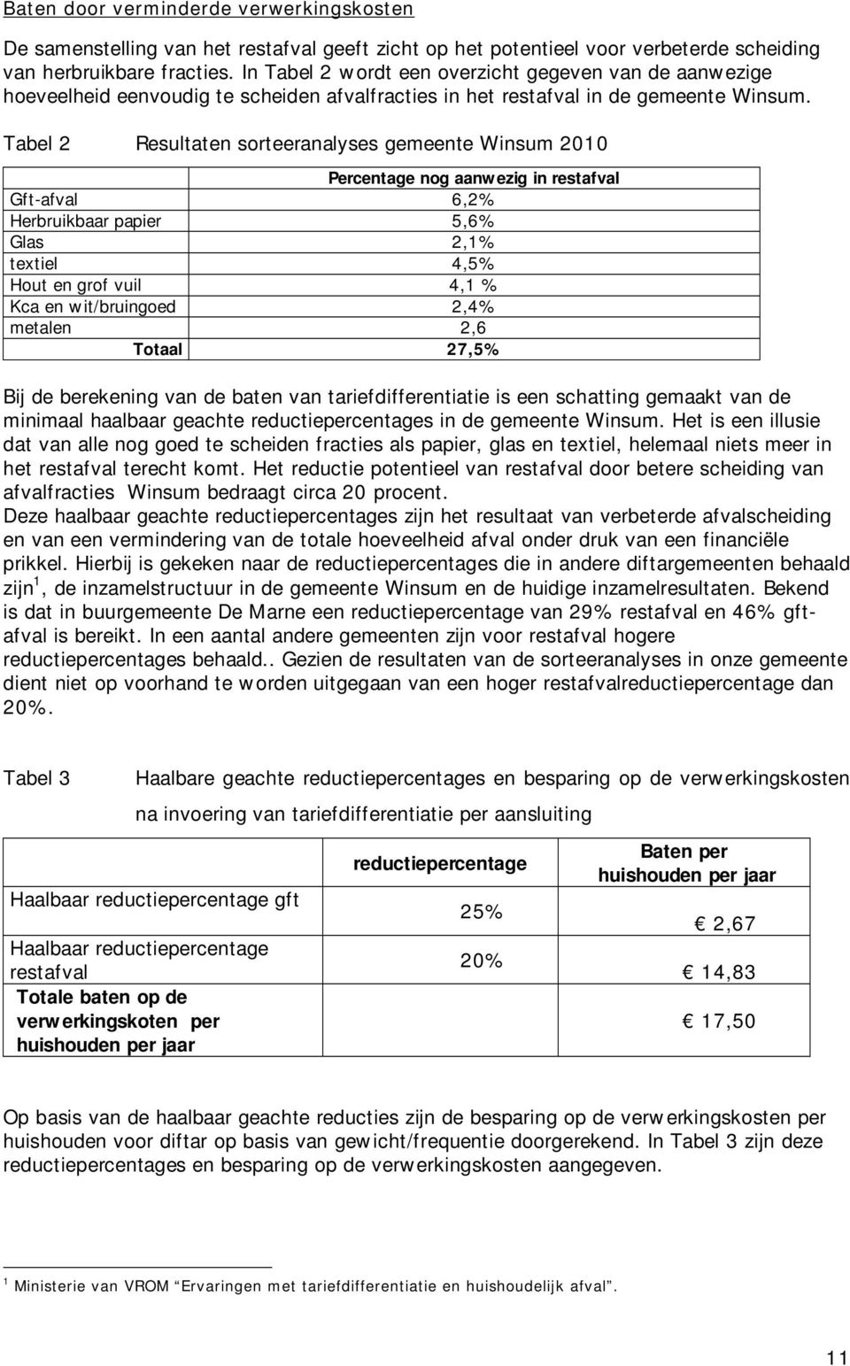 Tabel 2 Resultaten sorteeranalyses gemeente Winsum 2010 Percentage nog aanwezig in restafval Gft afval 6,2% Herbruikbaar papier 5,6% Glas 2,1% textiel 4,5% Hout en grof vuil 4,1 % Kca en