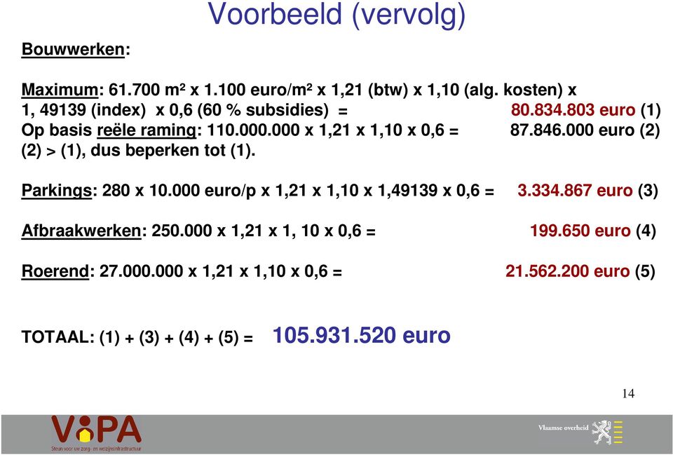 846.000 euro (2) (2) > (1), dus beperken tot (1). Parkings: 280 x 10.000 euro/p x 1,21 x 1,10 x 1,49139 x 0,6 = 3.334.