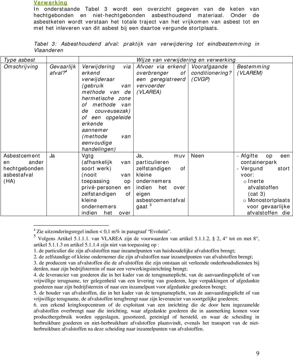 Tabel 3: Asbesthoudend afval: praktijk van verwijdering tot eindbestemming in Vlaanderen Type asbest Omschrijving Asbestcement en ander hechtgebonden asbestafval (HA) Gevaarlijk Verwijdering via