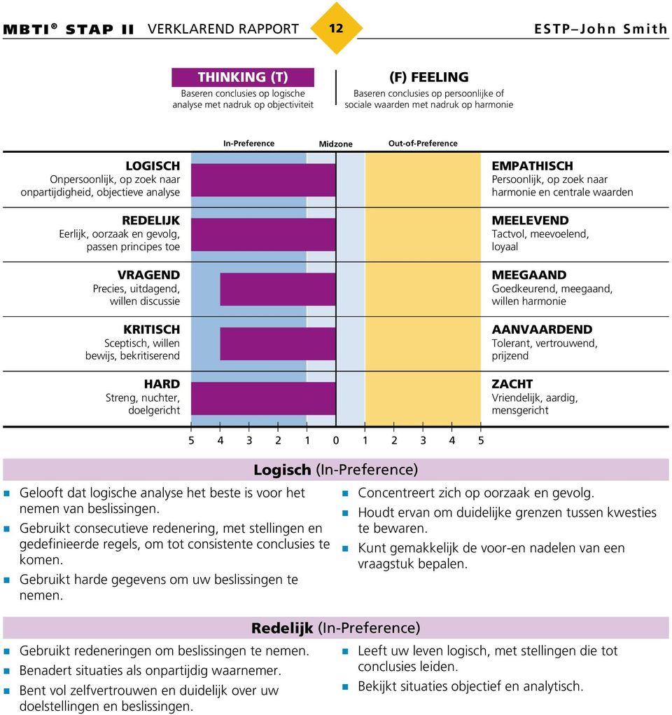 uitdagend, willen discussie KRITISCH Sceptisch, willen bewijs, bekritiserend HARD Streng, nuchter, doelgericht EMPATHISCH Persoonlijk, op zoek naar harmonie en centrale waarden MEELEVEND Tactvol,