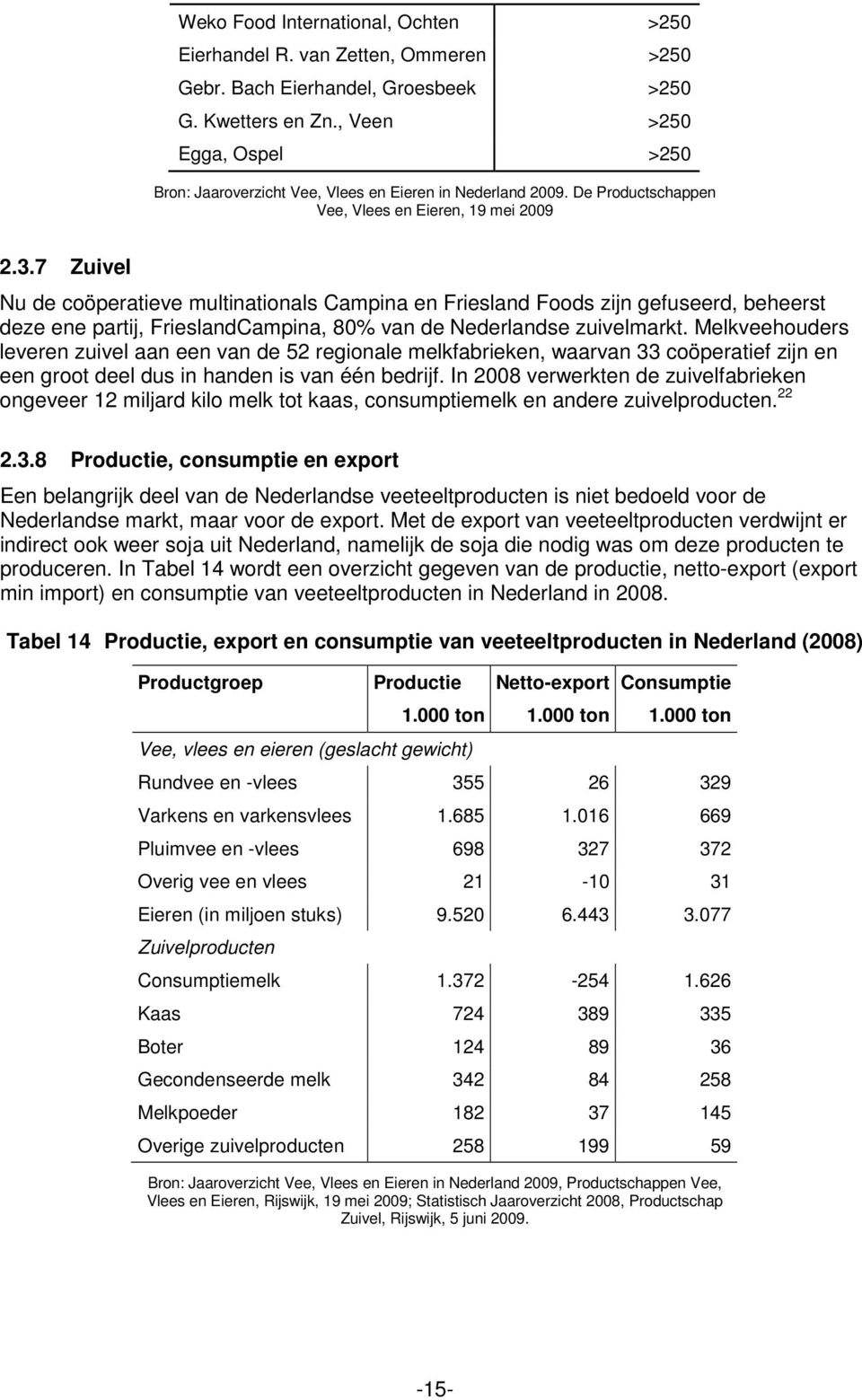 7 Zuivel Nu de coöperatieve multinationals Campina en Friesland Foods zijn gefuseerd, beheerst deze ene partij, FrieslandCampina, 80% van de Nederlandse zuivelmarkt.