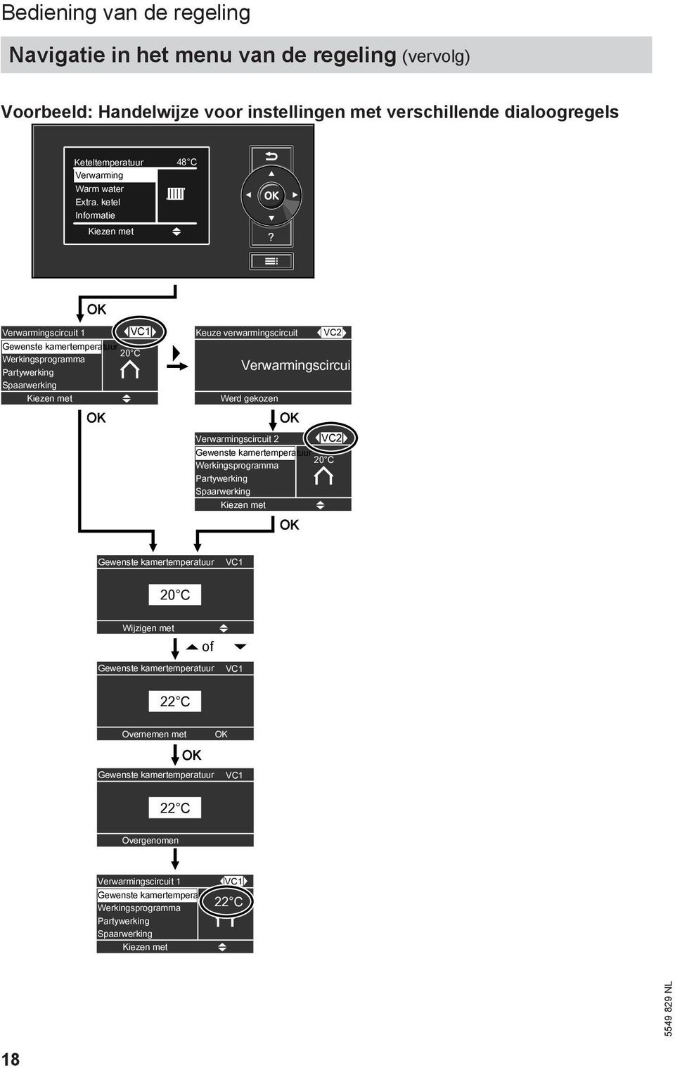 Verwarmingscircuit 2 Verwarmingscircuit 2 Werd gekozen OK Gewenste kamertemperatuur 20 C Werkingsprogramma Partywerking Spaarwerking Kiezen met ( OK Ù VC2 Ú Gewenste kamertemperatuur VC1 20 C