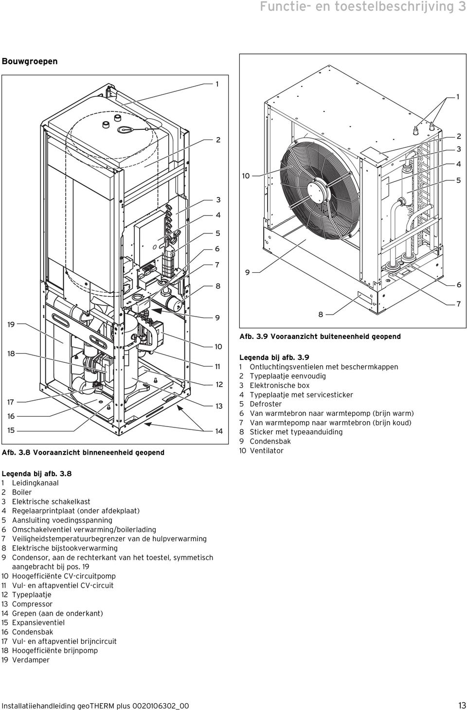 naar warmtebron (brijn koud) 8 Sticker met typeaanduiding 9 Condensbak 10 Ventilator 7 Legenda bij afb. 3.