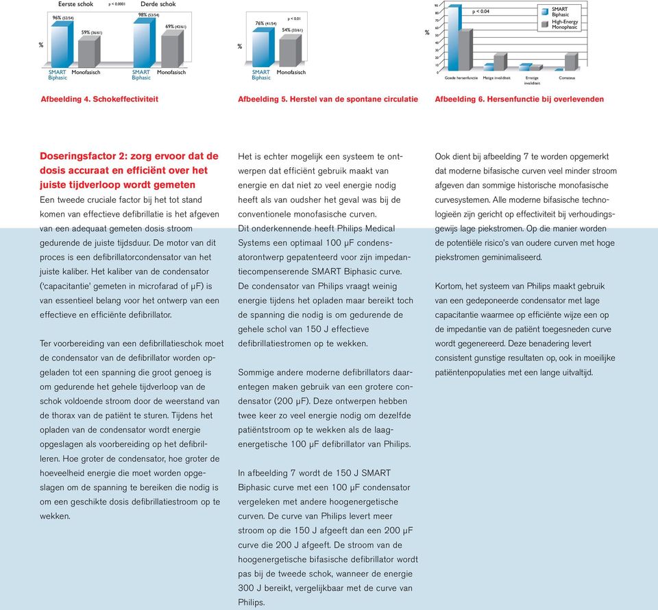 Hersenfunctie bij overlevenden Doseringsfactor 2: zorg ervoor dat de dosis accuraat en efficiënt over het juiste tijdverloop wordt gemeten Een tweede cruciale factor bij het tot stand komen van