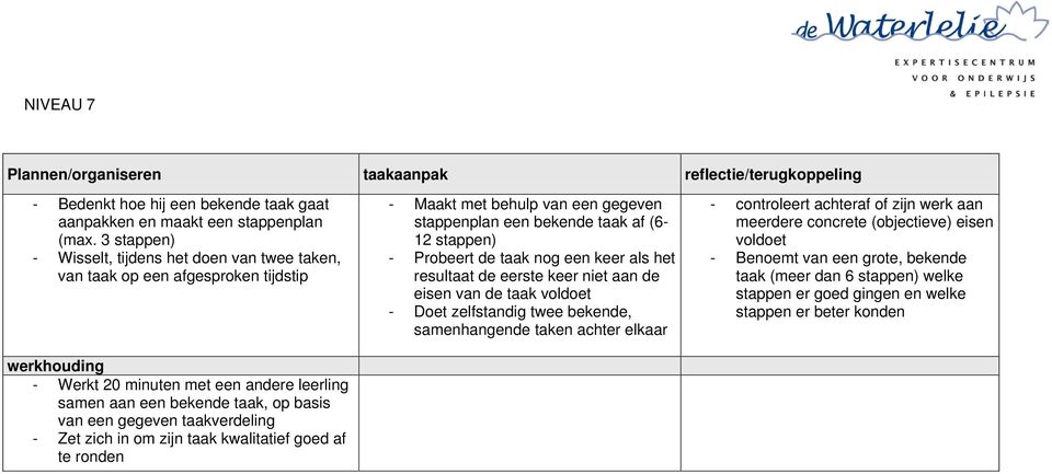 taakverdeling - Zet zich in om zijn taak kwalitatief goed af te ronden - Maakt met behulp van een gegeven stappenplan een bekende taak af (6-12 stappen) - Probeert de taak nog een keer als het