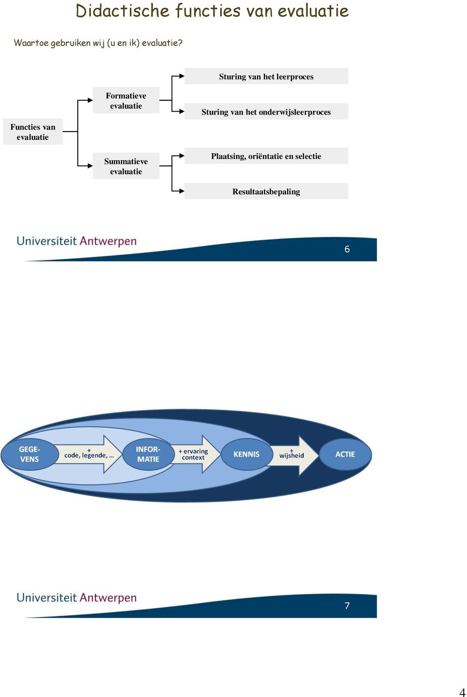 Sturing van het leerproces Functies van evaluatie Formatieve