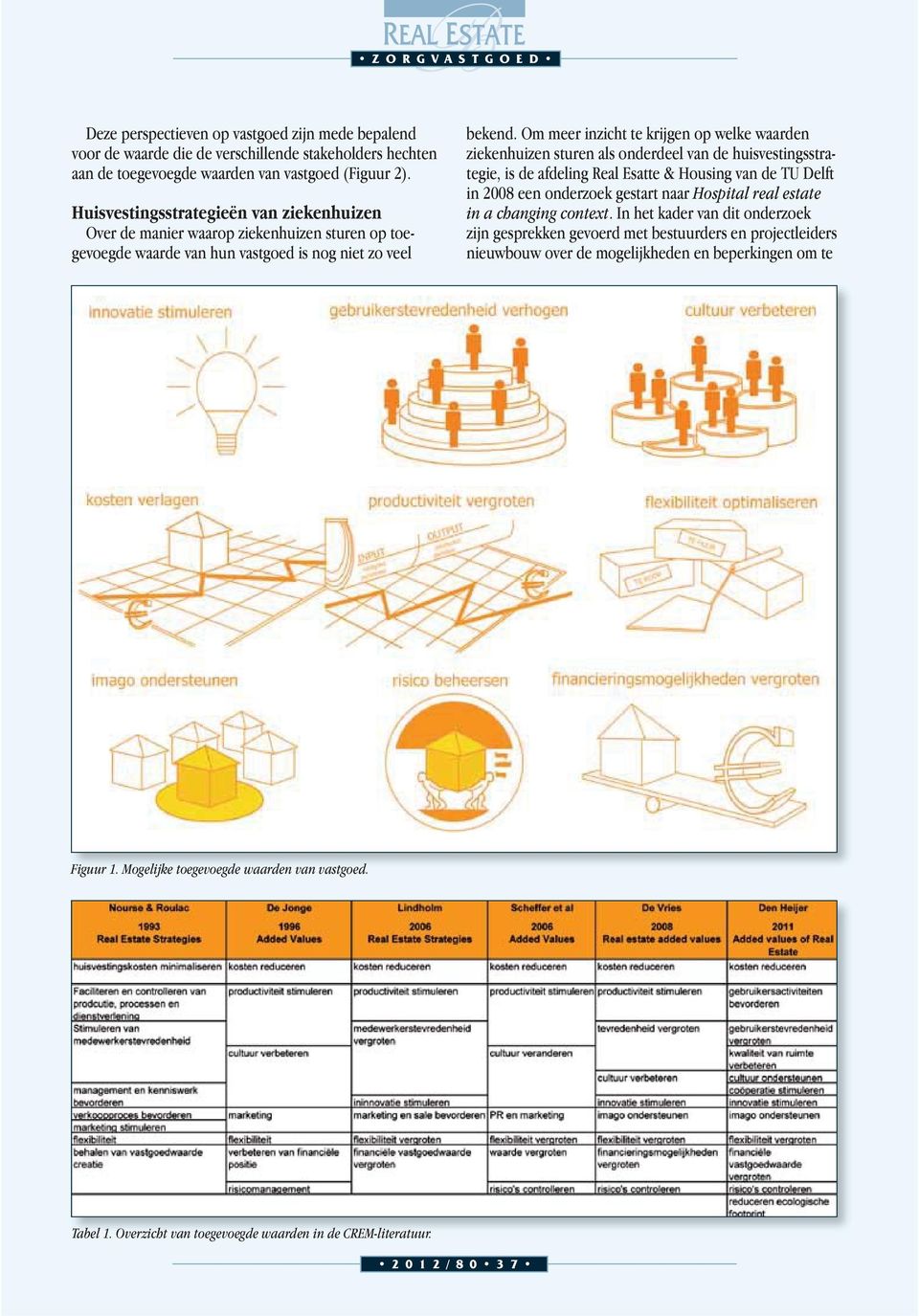 Om meer inzicht te krijgen op welke waarden ziekenhuizen sturen als onderdeel van de huisvestingsstrategie, is de afdeling Real Esatte & Housing van de TU Delft in 2008 een onderzoek gestart naar