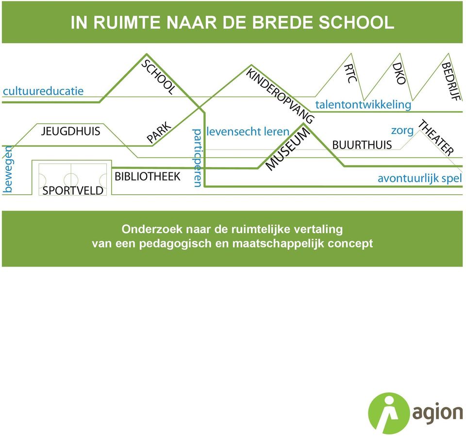 KINDEROPVANG RTC DKO levensecht leren MUSEUM zorg BUURTHUIS THEATER