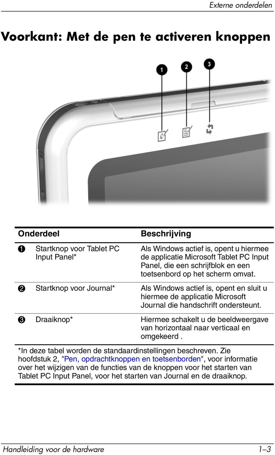 2 Startknop voor Journal* Als Windows actief is, opent en sluit u hiermee de applicatie Microsoft Journal die handschrift ondersteunt.