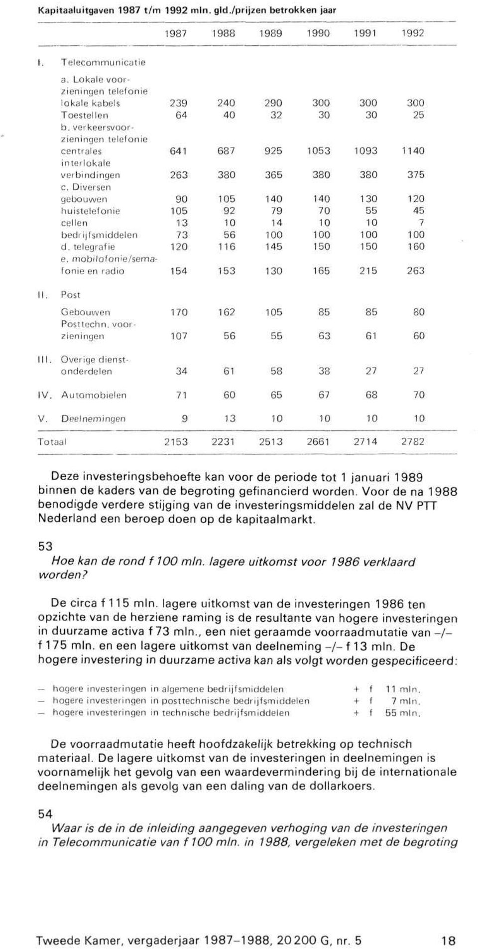 verkeersvoorzieningen telefonie centrales 641 687 925 1053 1093 1140 interlokale verbindingen 263 380 365 380 380 375 c.