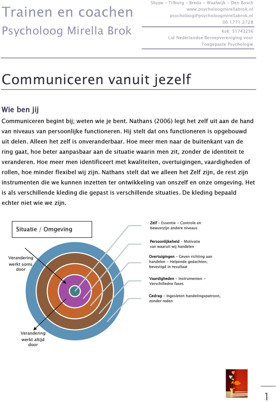 Nathans (2006) legt het zelf uit aan de hand van niveaus van persoonlijke functioneren. Hij stelt dat ons functioneren is opgebouwd uit delen. Alleen het zelf is onveranderbaar.