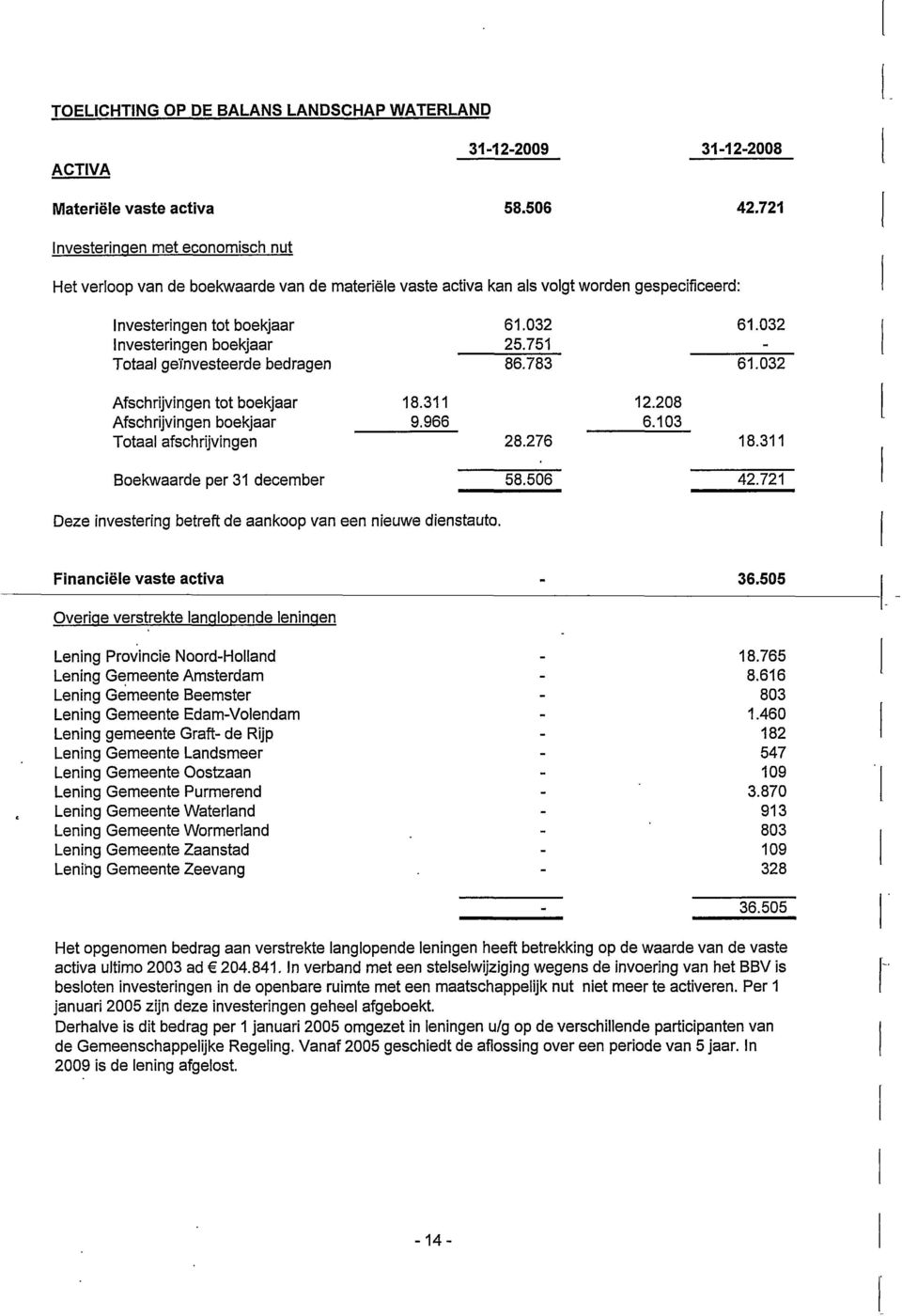 geïnvesteerde bedragen 61.032 25.751 86.783 61.032 61.032 Afsciirijvingen tot boekjaar Afschrijvingen boekjaar 18.311 9.966 12.208 6.103 Totaai afschrijvingen 28.276 18.