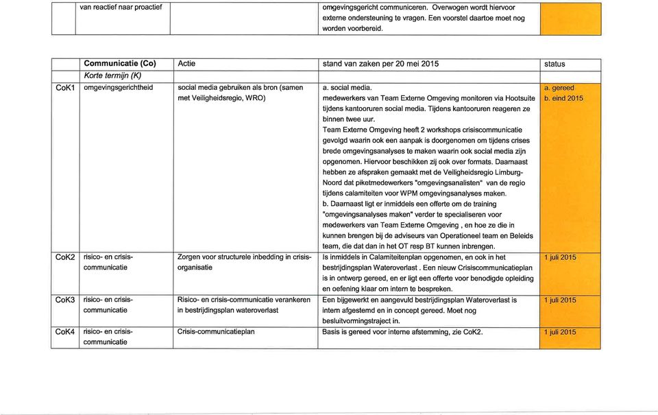 crisiscommunicatie risico- en crisiscommunicatie risico- en crisiscommunicatie Zorgen voor structurele inbedding in crisisorganisatie Risico- en crisis-communicatie verankeren in bestrijdingsplan