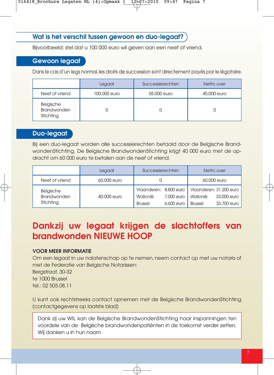 000 euro Belgische Brandwonden Stichting 0 0 0 Duo-legaat Bij een duo-legaat worden alle successierechten betaald door de Belgische BrandwondenStichting.