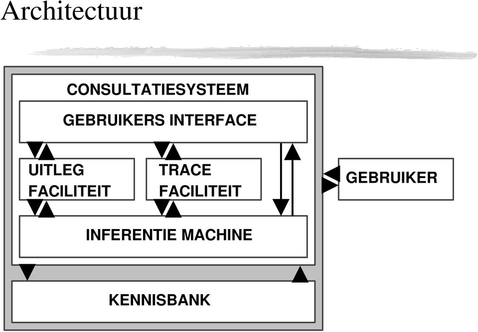 FACILITEIT TRACE FACILITEIT