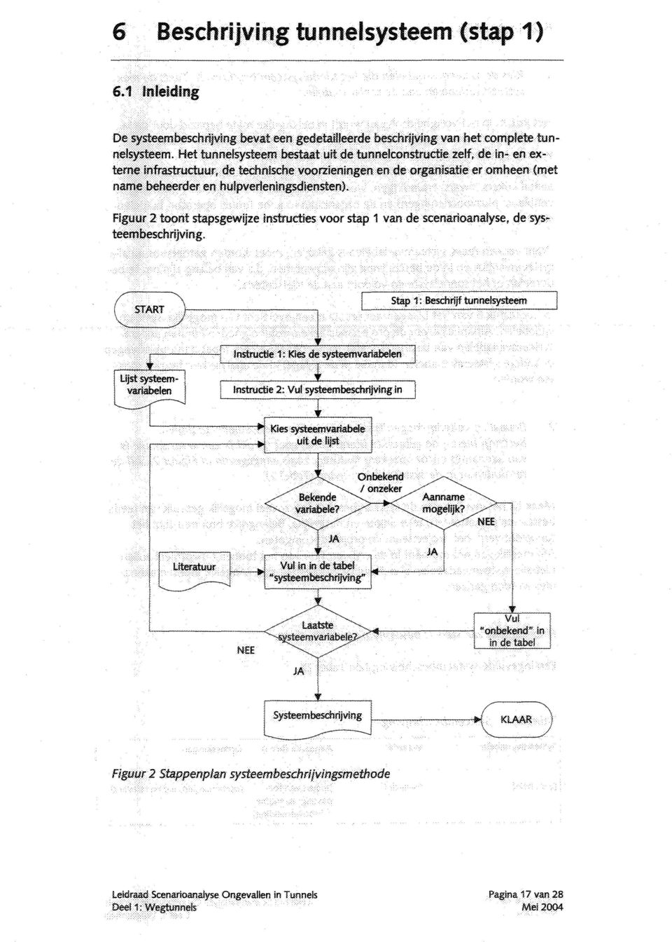 1) stappenplan