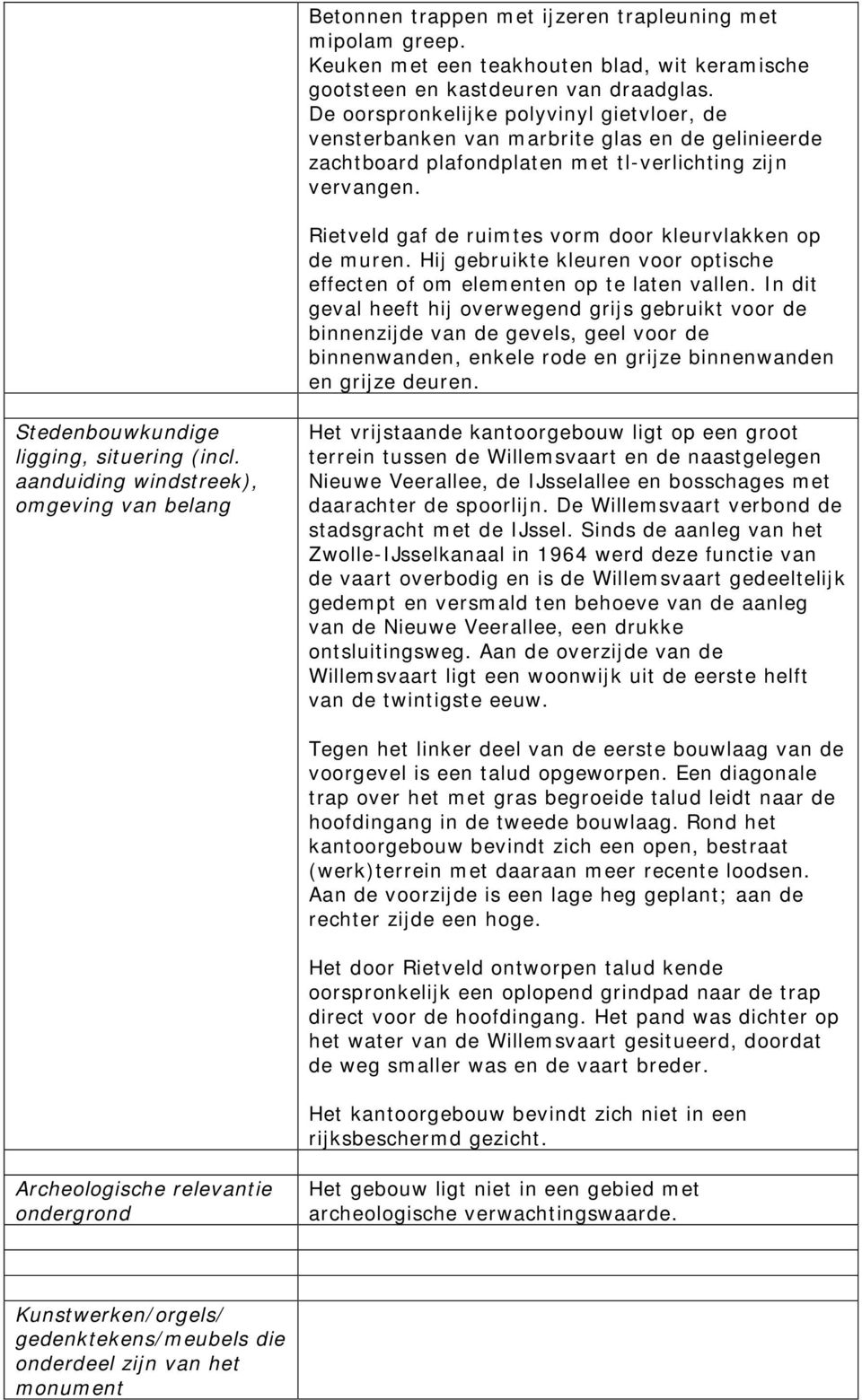 Rietveld gaf de ruimtes vorm door kleurvlakken op de muren. Hij gebruikte kleuren voor optische effecten of om elementen op te laten vallen.