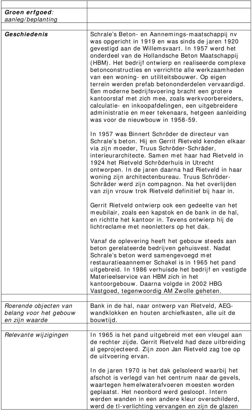 Het bedrijf ontwierp en realiseerde complexe betonconstructies en verrichtte alle werkzaamheden van een woning- en utiliteitsbouwer. Op eigen terrein werden prefab betononderdelen vervaardigd.