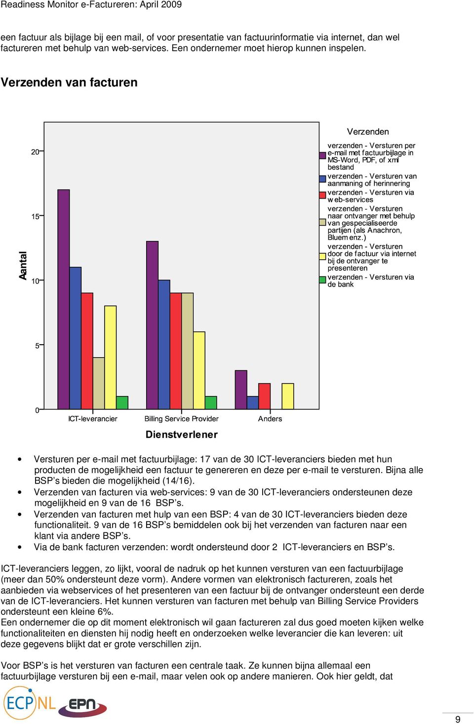 Bijna alle BSP s bieden die mogelijkheid (14/16). Verzenden van facturen via web-services: 9 van de 30 s ondersteunen deze mogelijkheid en 9 van de 16 BSP s.