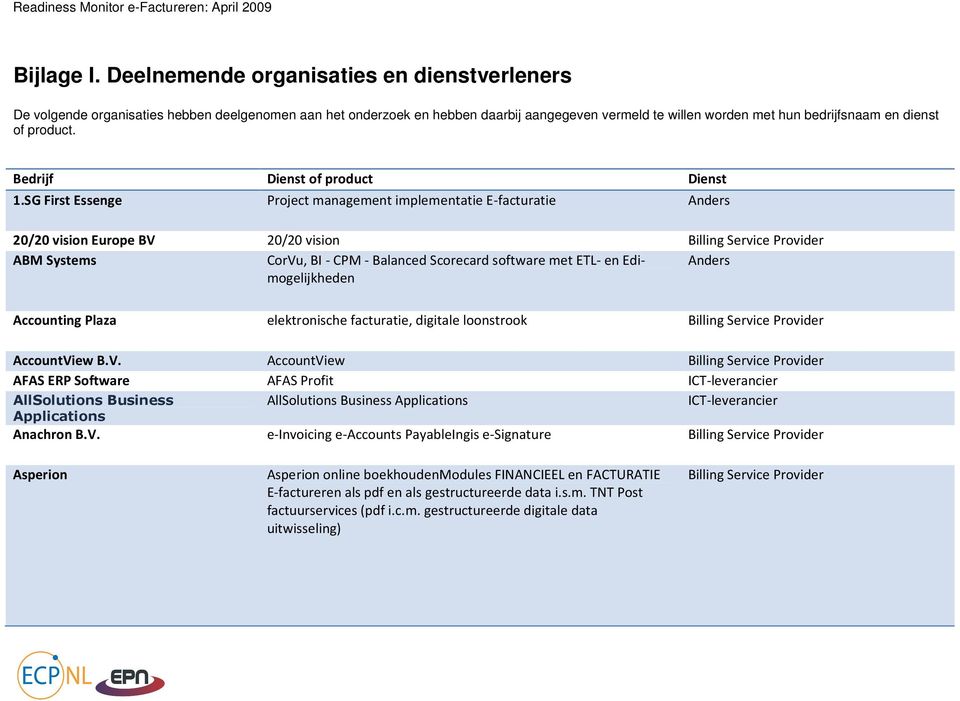 product. Bedrijf Dienst of product Dienst 1.