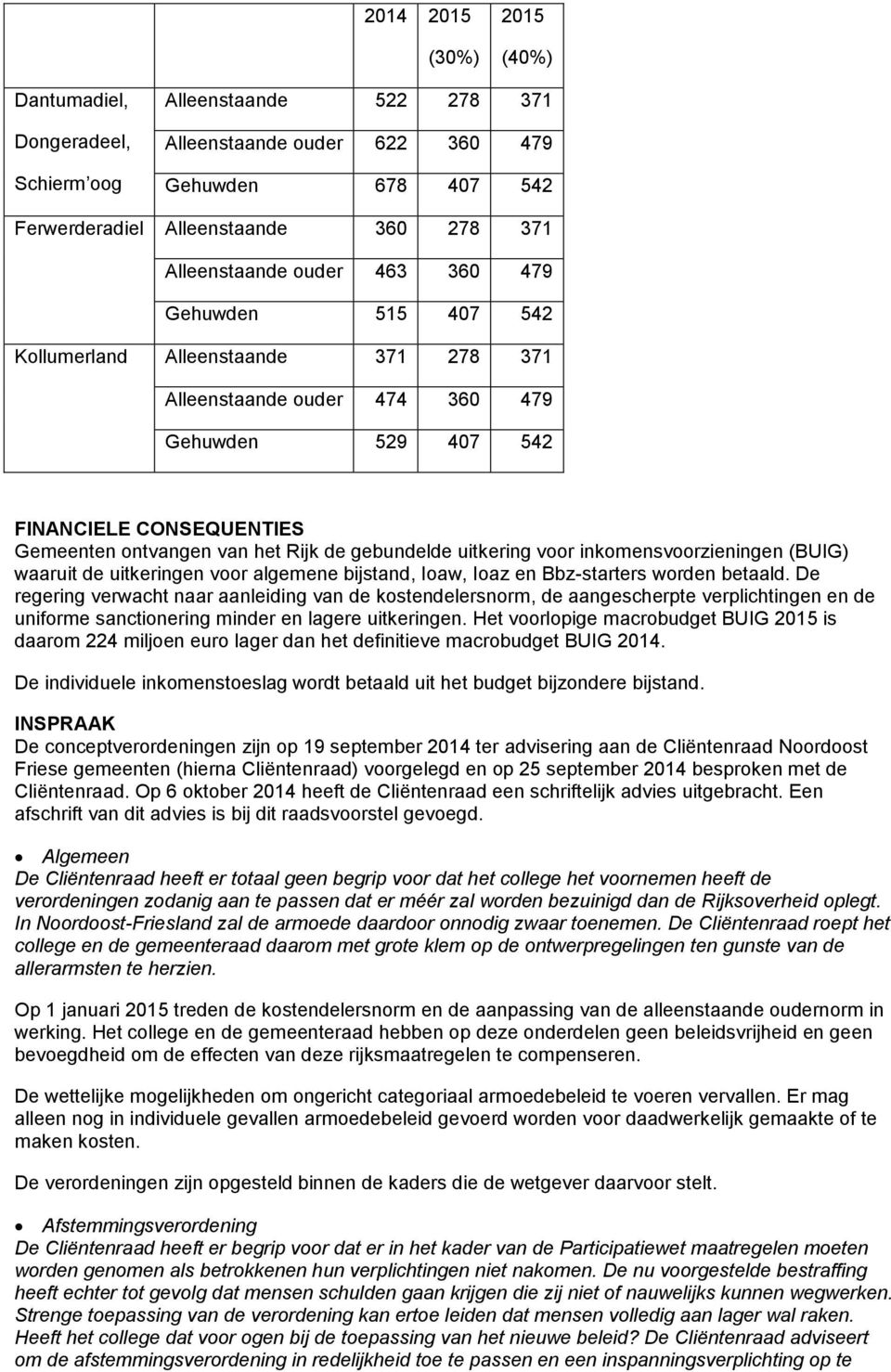 gebundelde uitkering voor inkomensvoorzieningen (BUIG) waaruit de uitkeringen voor algemene bijstand, Ioaw, Ioaz en Bbz-starters worden betaald.