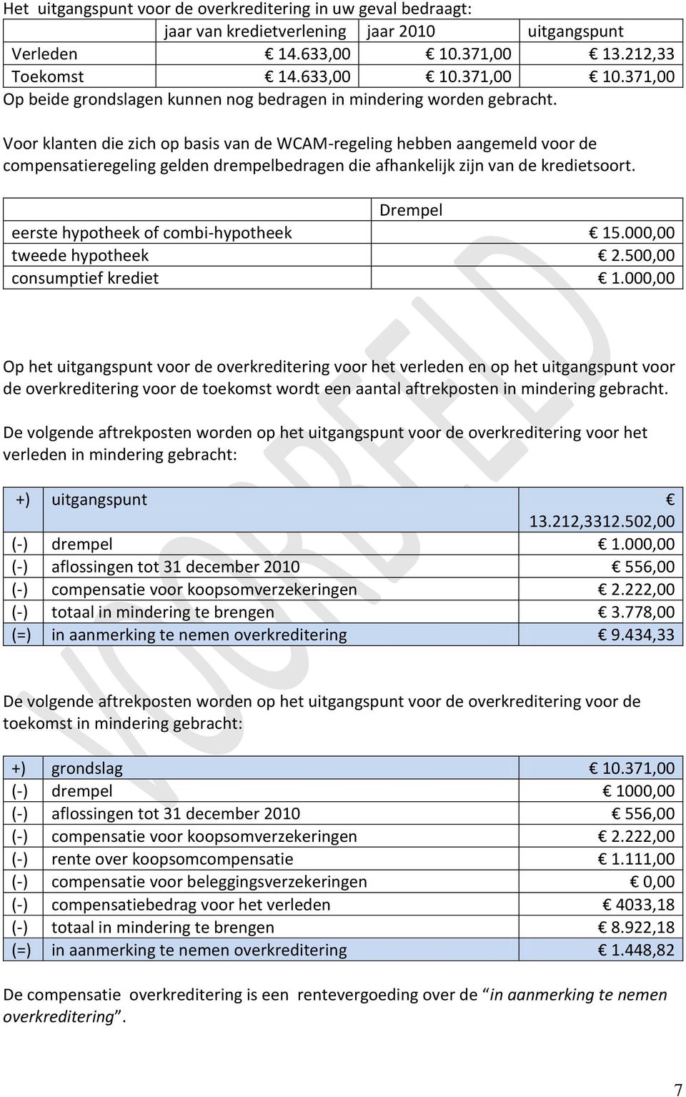 Voor klanten die zich op basis van de WCAM-regeling hebben aangemeld voor de compensatieregeling gelden drempelbedragen die afhankelijk zijn van de kredietsoort.