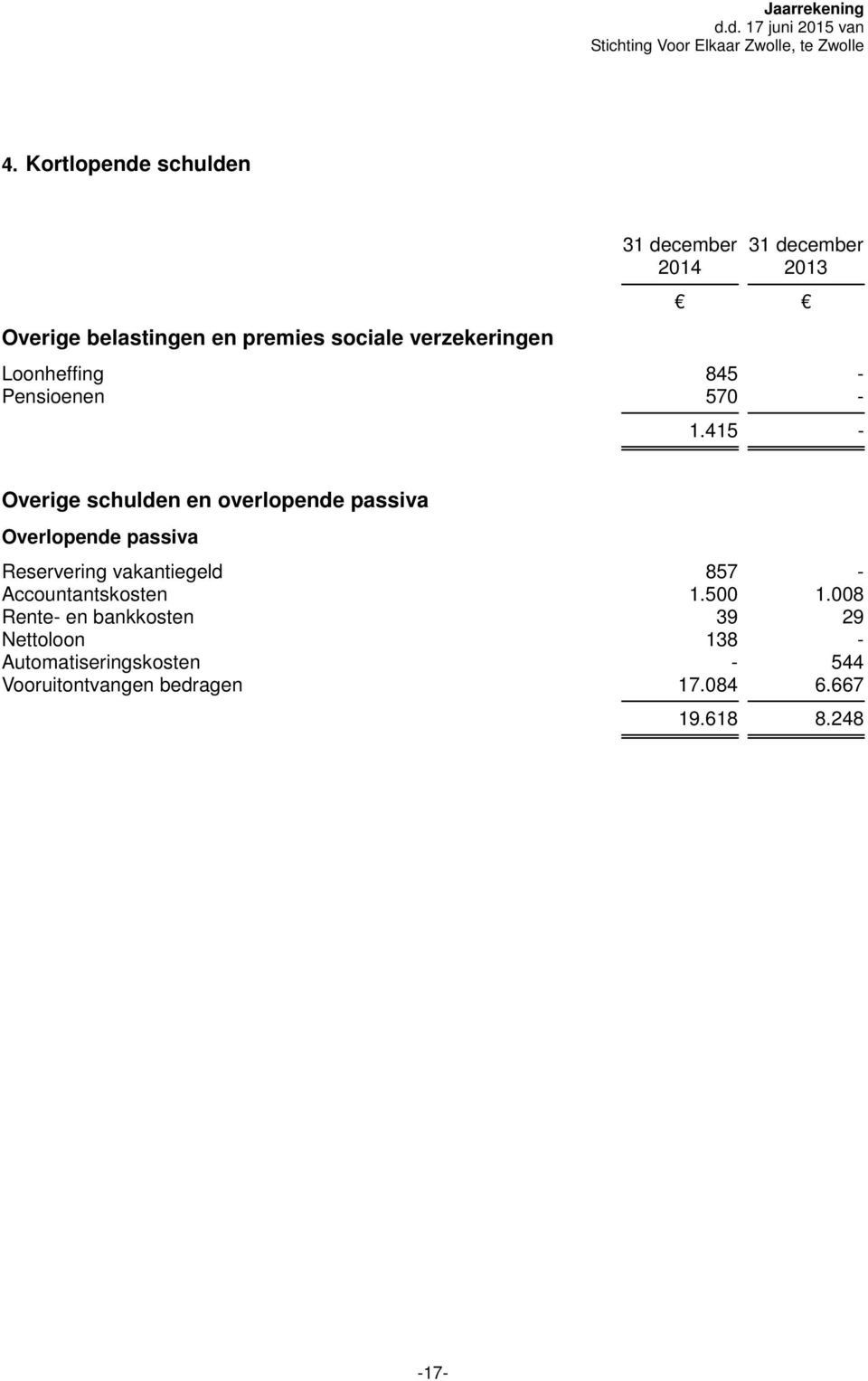 2013 Loonheffing 845 - Pensioenen 570-1.