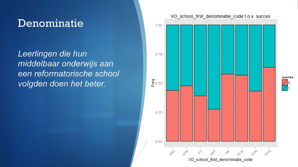 aan een reformatorische