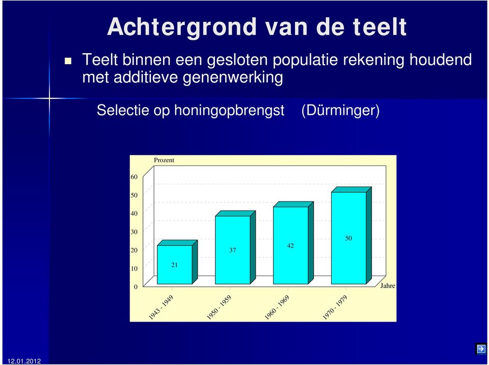 Selectie op honingopbrengst (Dürminger) 60 Prozent 50 40