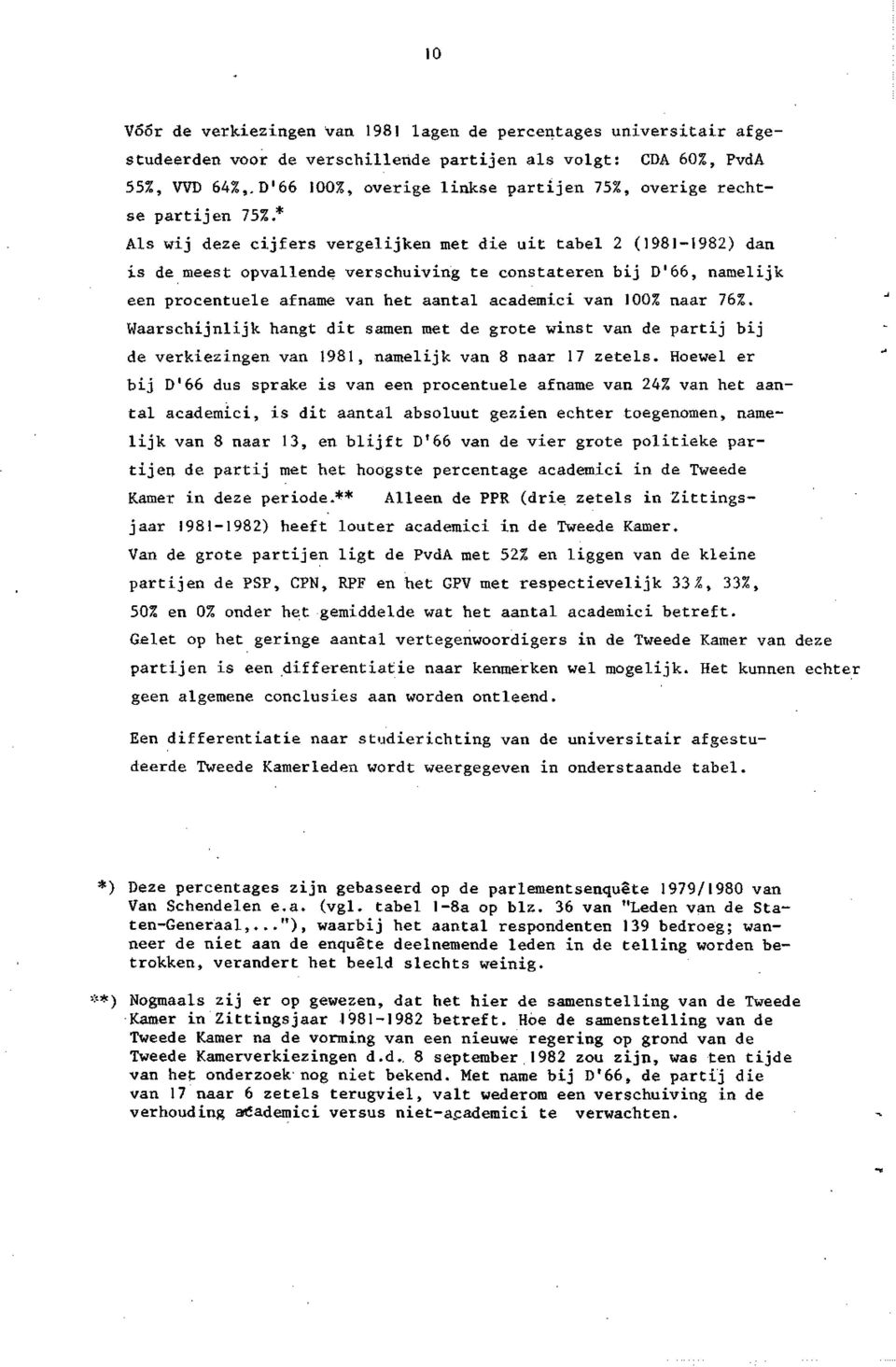 * Als wij deze cijfers vergelijken met die uit tabel 2 (1981-1982) dan is de meest opvallende verschuiving te constateren bij D'66, namelijk een procentuele afname van het aantal academici van 100%